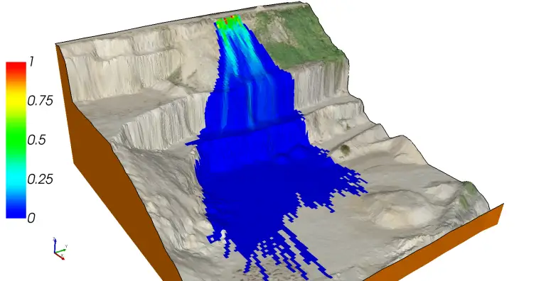 The propagation probability map allows identifying preferential block propagation corridors at site level.